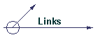 Links