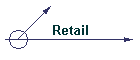 Retail